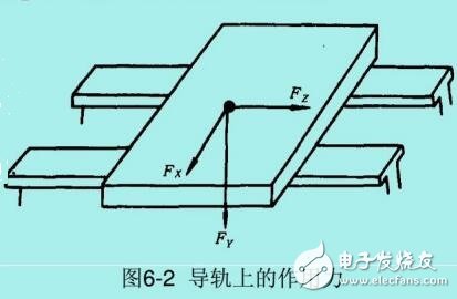 基于機床主要技術(shù)參數(shù)