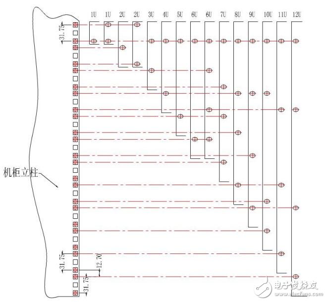 基于機(jī)箱機(jī)柜標(biāo)準(zhǔn)設(shè)計(jì)指南