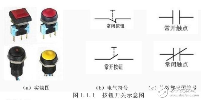 PLC梯形圖解說