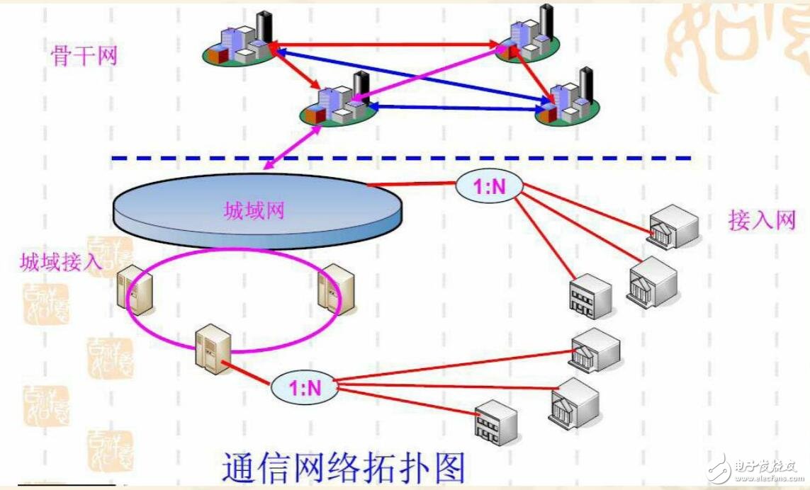 光通信及光學(xué)性能指標(biāo)測試方法