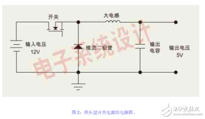 開關(guān)電源電感的選取