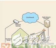 飛蜂窩內(nèi)部結(jié)構(gòu)及其基站實現(xiàn)家庭無線互連的解析