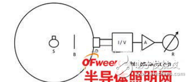 球形光度計(jì)原理與球形光度計(jì)計(jì)量總光通量的關(guān)鍵技術(shù)解析