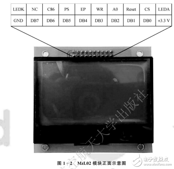 LCD模塊與點陣LCD驅(qū)動與顯控原理及實踐全解析