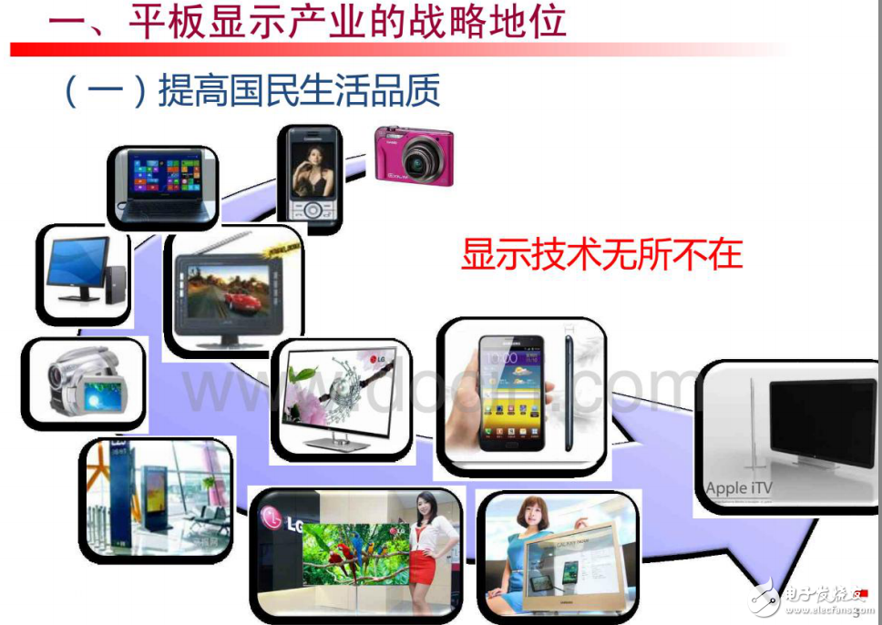 平板顯示產(chǎn)業(yè)的發(fā)展現(xiàn)狀和存在問題的描述