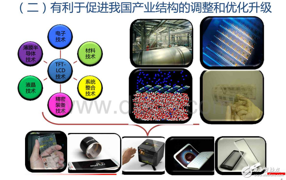 平板顯示產(chǎn)業(yè)的發(fā)展現(xiàn)狀和存在問題的描述