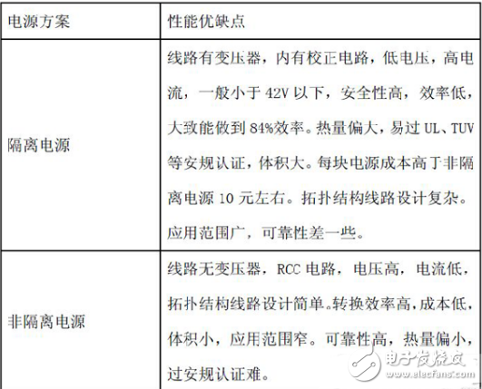 COB平面光源顯色指數(shù)等相關(guān)知識全介紹