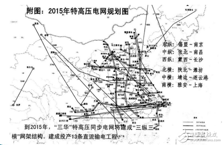 特高壓輸電系統(tǒng)的定義及其關(guān)鍵技術(shù)的介紹