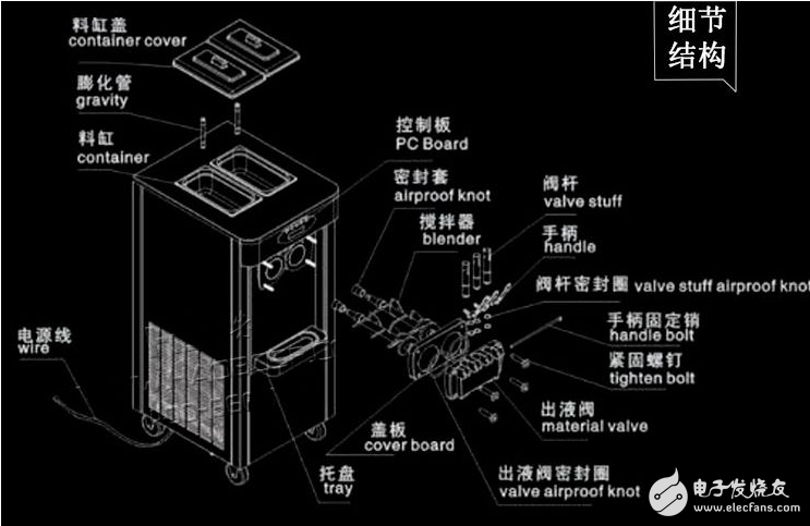 制冷系統(tǒng)中熱交換器作用