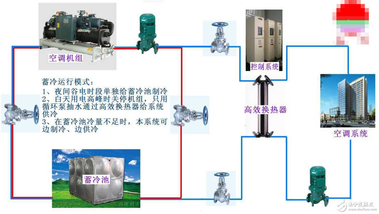 制冷系統(tǒng)中熱交換器作用