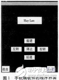 Android手機(jī)遙控車設(shè)計(jì)實(shí)例分析