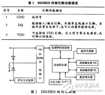 數(shù)字溫度傳感器軟硬件設(shè)計(jì)實(shí)現(xiàn)