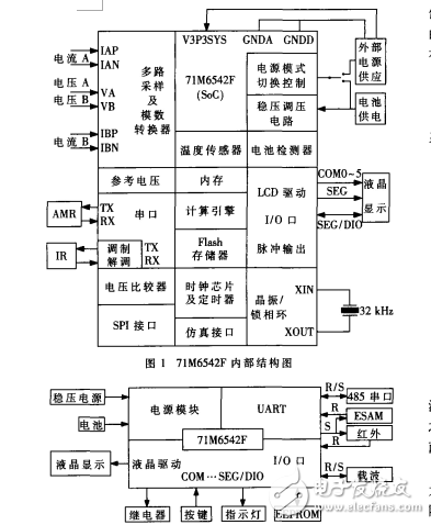 71M6542F高精度智能電表設(shè)計(jì)方案解析