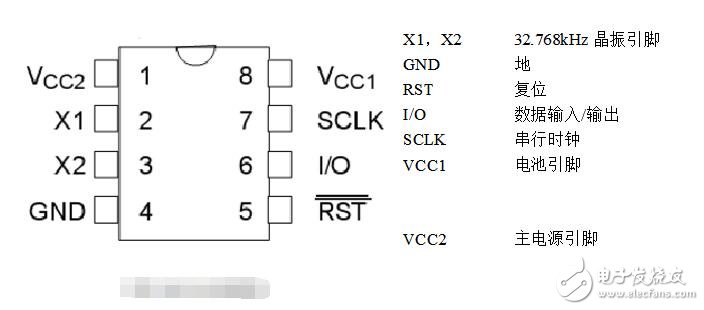 DS1302中文資料，DS1302讀寫操作代碼奉上