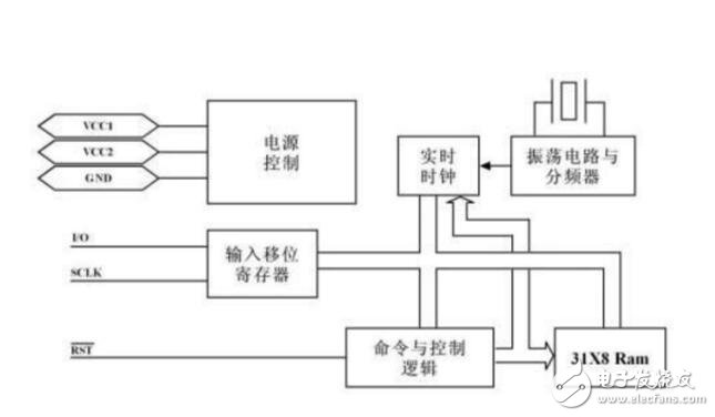 DS1302中文資料，DS1302讀寫操作代碼奉上