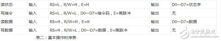 lcd1602簡介，LCD1602中文資料
