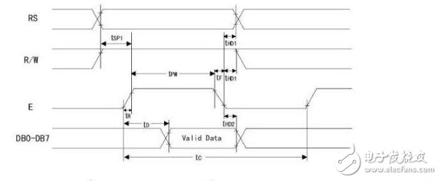 lcd1602簡介，LCD1602中文資料