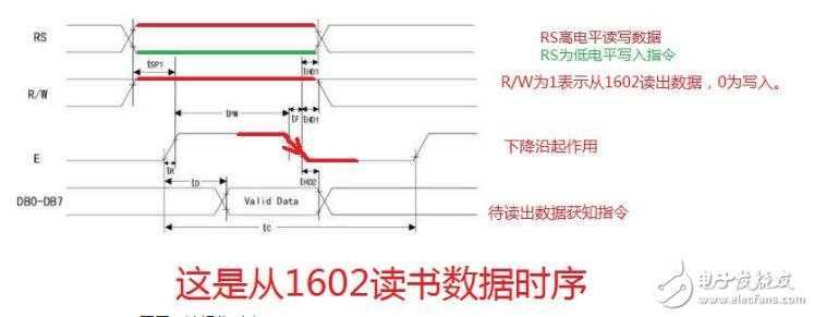 lcd1602簡介，LCD1602中文資料