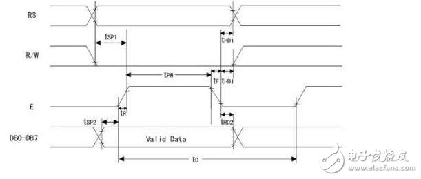 lcd1602簡介，LCD1602中文資料