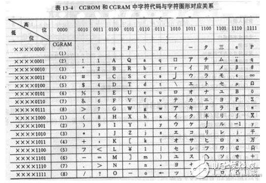 lcd1602簡介，LCD1602中文資料