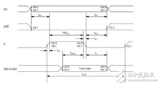lcd1602使用手冊，LCD1602的使用詳解