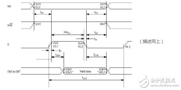 lcd1602使用手冊，LCD1602的使用詳解
