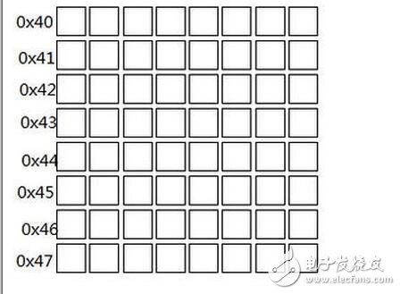 lcd1602使用手冊，LCD1602的使用詳解