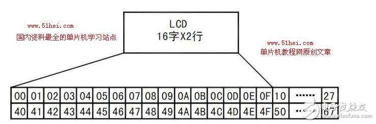 液晶顯示1602，LCD1602液晶顯示完全資料