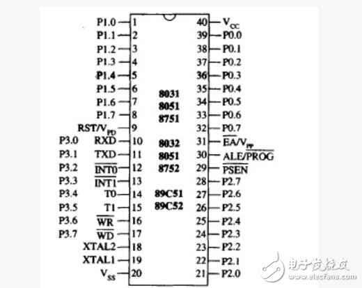 89c51封裝，89C51單片機(jī)和89c52單片機(jī)的3種封裝形式
