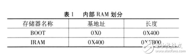 基于CCS的DSP片外Flash直接燒寫(xiě)設(shè)計(jì)