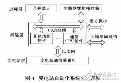 DSP_BIOS在以太網(wǎng)通信節(jié)點中的應(yīng)用