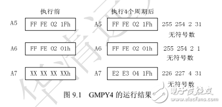 DSP嵌入式系統(tǒng)開發(fā)典型案例,第9章 Viterbi譯碼及其實現