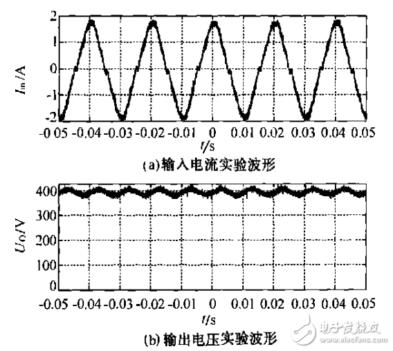 DSP數(shù)字控制系統(tǒng)的電磁兼容設(shè)計