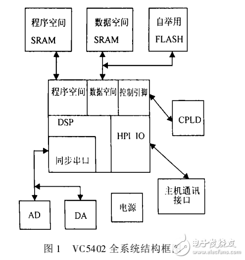 實(shí)時(shí)操作系統(tǒng)DSP_BIOS在DSP開發(fā)中的應(yīng)用