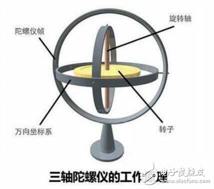 多種手機傳感器的原理及應(yīng)用