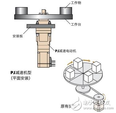 基于NX系列AC伺服電動(dòng)機(jī)系統(tǒng)構(gòu)成及型號