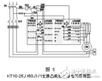 基于KT10系列交流凸輪控制器用途及技術數(shù)據