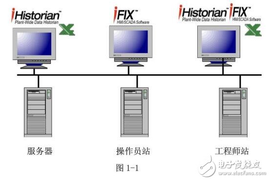 物聯(lián)網(wǎng)架構(gòu)及EPC物聯(lián)網(wǎng)