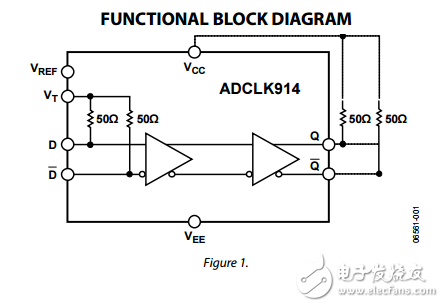 超快SiGe集電極開路HVDS時鐘/數據緩沖區(qū)adclk914數據表