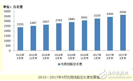 移動(dòng)基站規(guī)模創(chuàng)新高,總數(shù)達(dá)604.1萬(wàn),固網(wǎng)寬帶降至3.4%