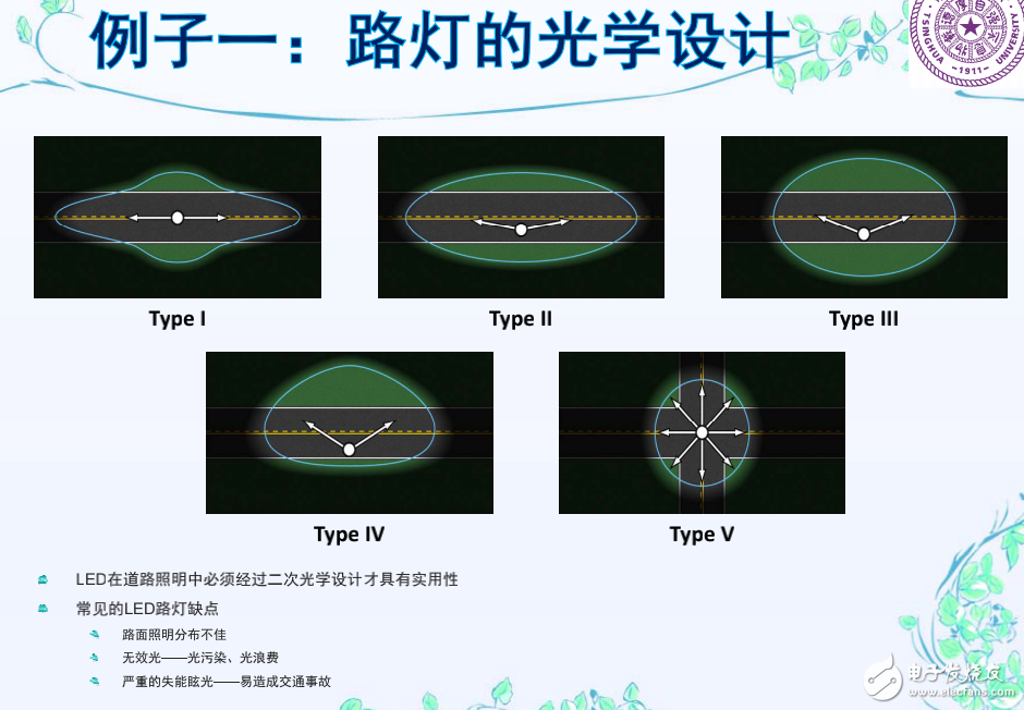 舉例說(shuō)明LED照明中光學(xué)設(shè)計(jì)的作用