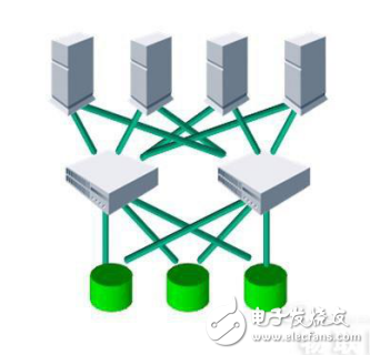 智能家居安防監(jiān)控系統(tǒng)中存儲設備分類全解析