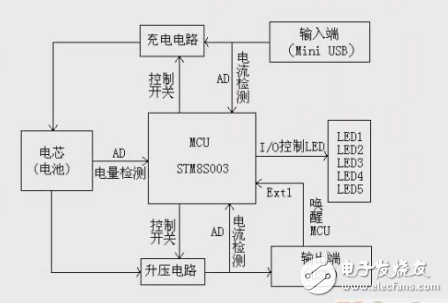 低成本移動電源核心技術(shù)分享