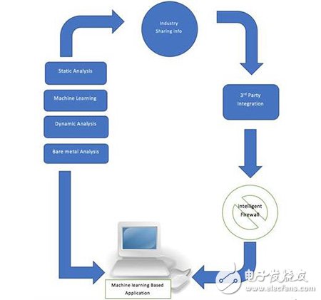 機器學(xué)習(xí)如何打擊AI犯罪