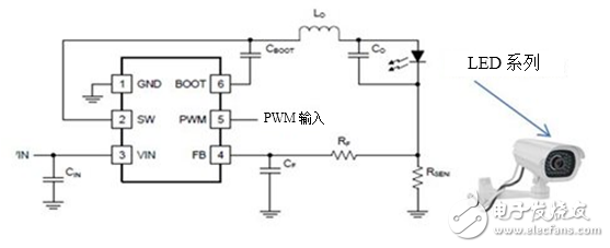 LED驅(qū)動(dòng)器在監(jiān)控?cái)z像頭中的使用