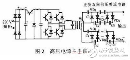 基于DSP的高壓電源的設(shè)計方案解析