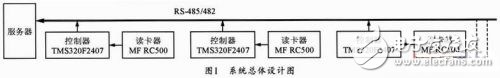 非接觸IC卡控制系統(tǒng)的設(shè)計(jì)方案