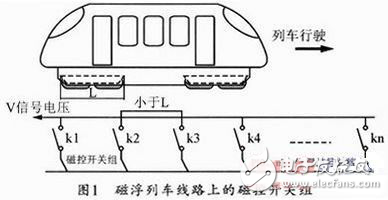 磁浮列車模型定位系統(tǒng)設(shè)計(jì)方案解析