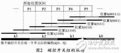 磁浮列車模型定位系統(tǒng)設(shè)計(jì)方案解析