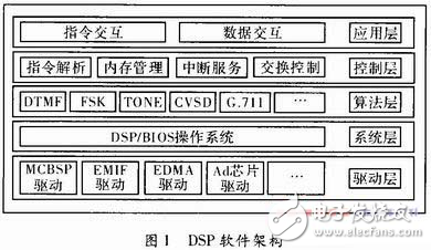 通過串口模式對Flash中的程序進(jìn)行二次加載和加密